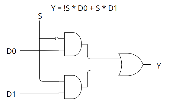 multiplexer logical curcuit