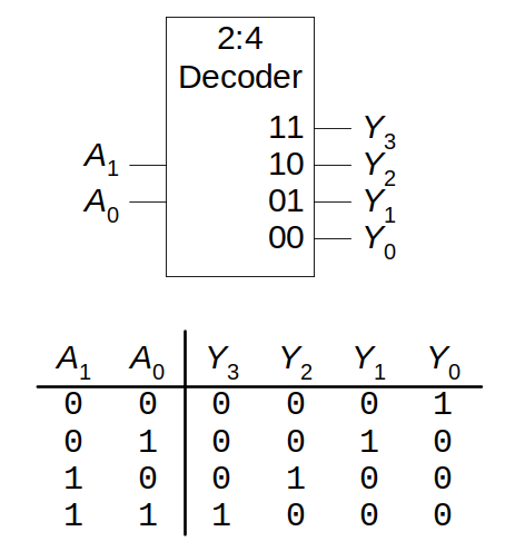 decoder