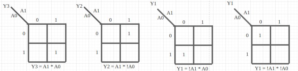 decoder karnaugh map