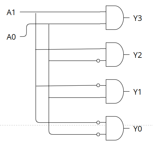 decoder logical curcuit