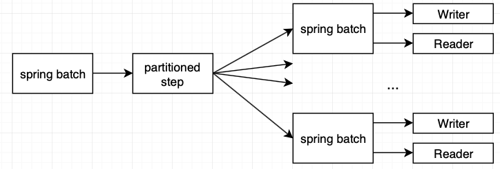 partiitoning example