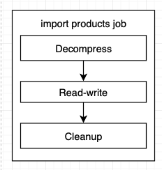 product job steps example