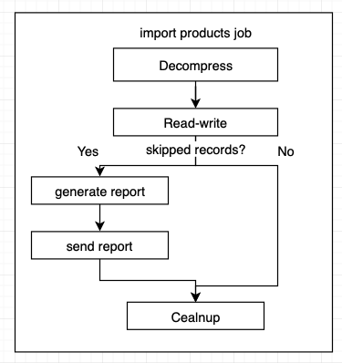 product job example with flow control