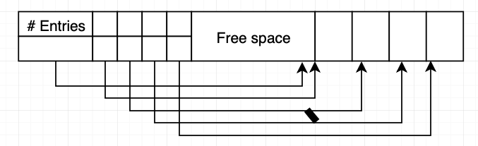 slotted-page structure