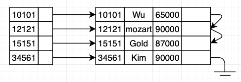 dese clustering index