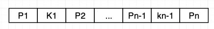 B+-tree index node