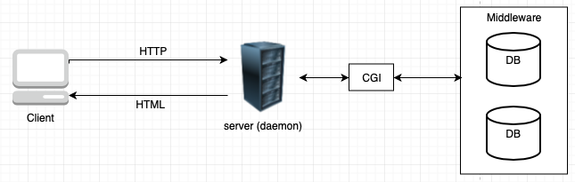 clien server system
