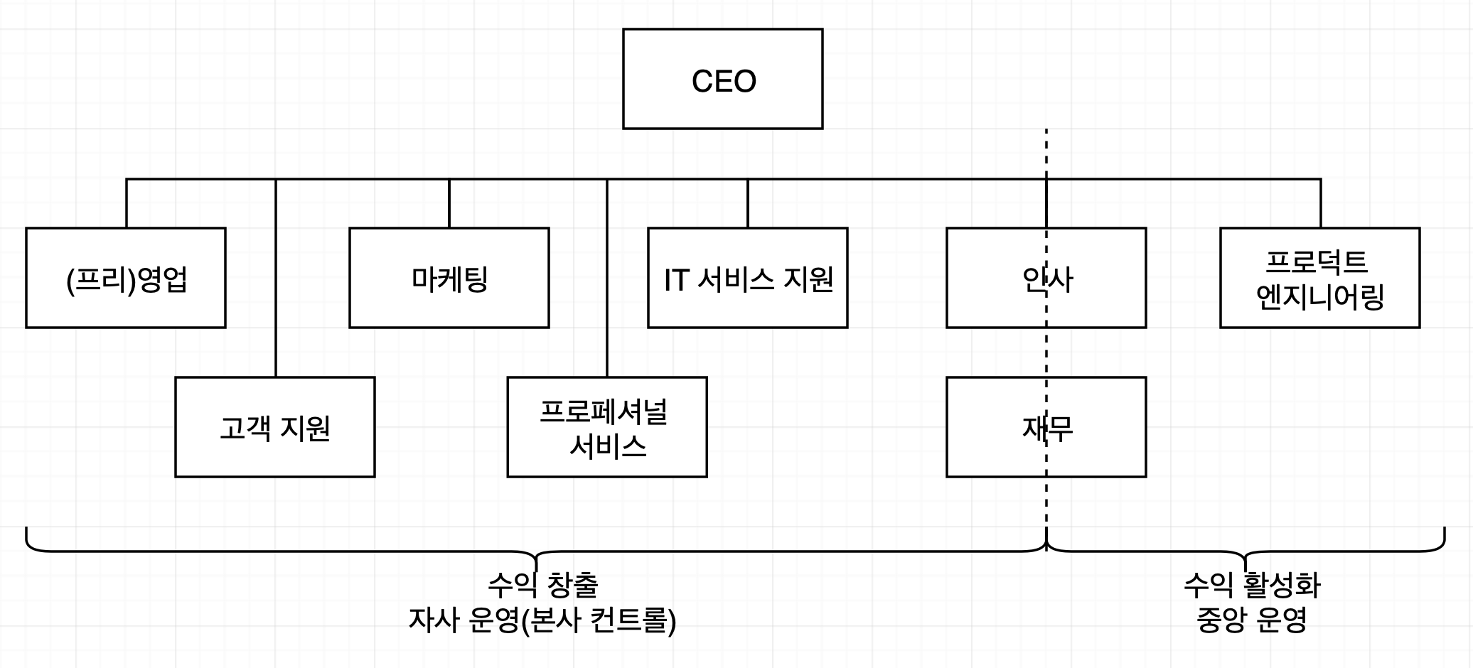 corporation structure