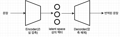 seq2seq