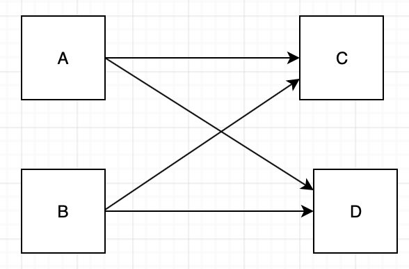 ordinary network system