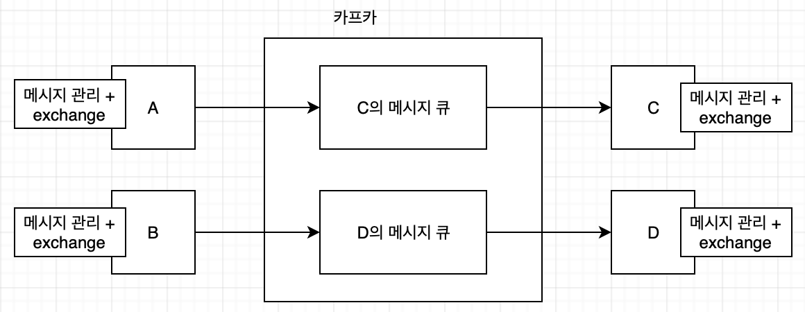 kafka architecture