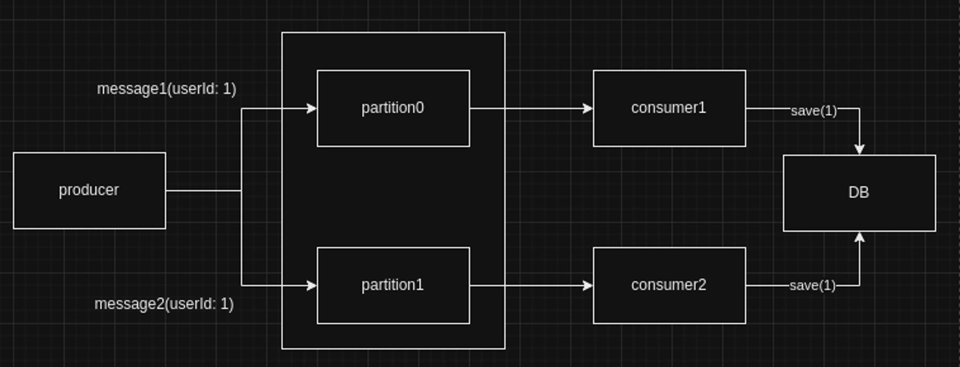 concurrency error