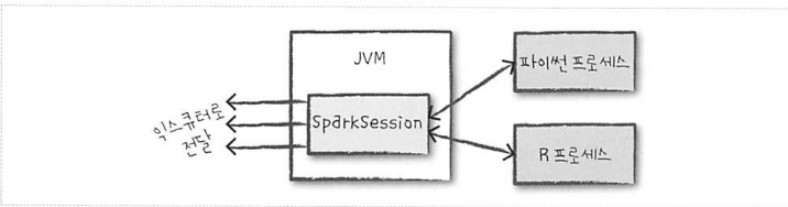 language api