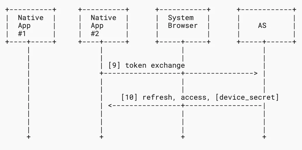 OIDC native app SSO flow