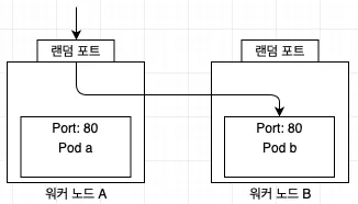 externalTrafficPolicyCluster