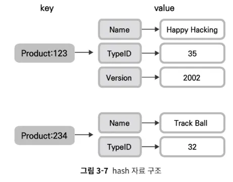 redis hash