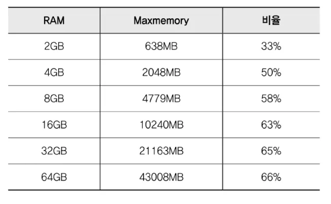 redis backup