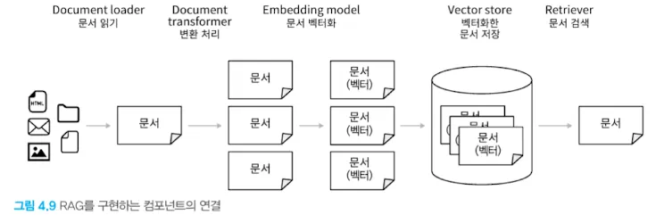 document transforming
