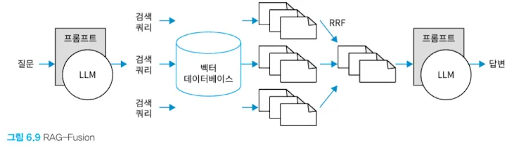 RAG Fution